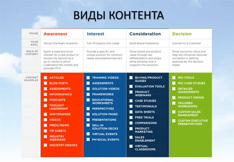 Как использовать видео в «Твиттер» в маркетинге