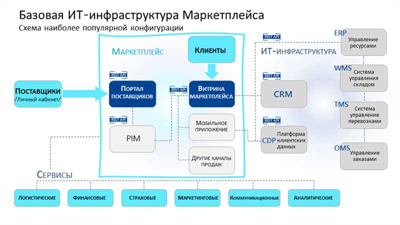 Вовлечение местных блогеров и журналистов