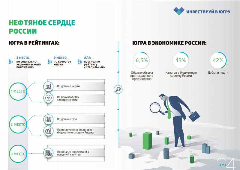 Как повысить упоминания о компании в местных площадках