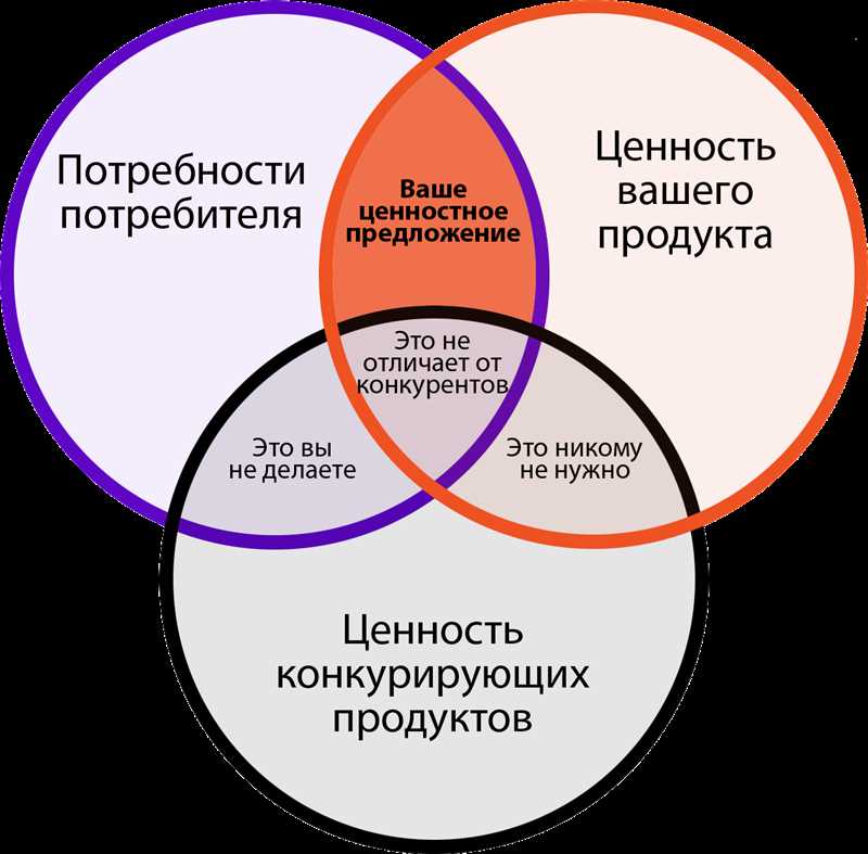 Как мы объясняли выгоды партнерства