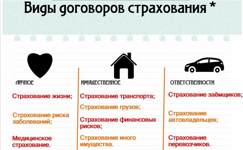 Как мы придумали интернет-магазин надежных страховок