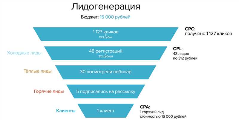 Установление прозрачных и взаимовыгодных отношений