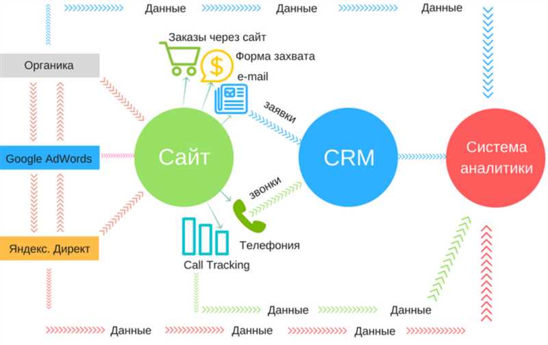 Как наладить отношения с маркетинговым агентством или SEO-провайдером