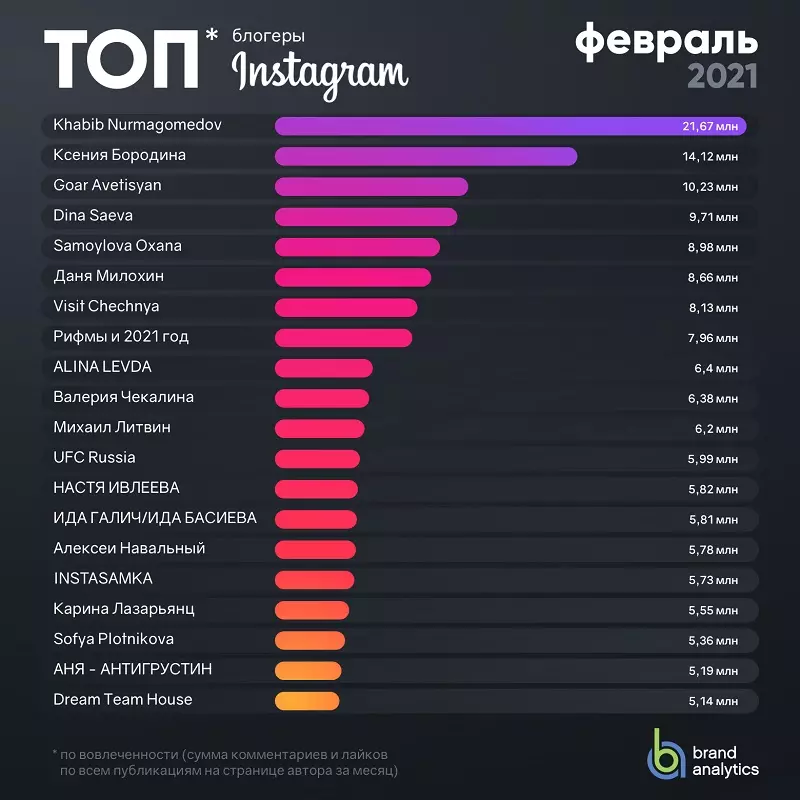 Примеры конкурсов и розыгрышей для стимуляции комментариев: