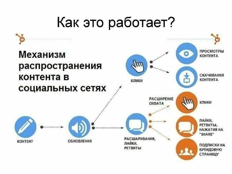 Создайте контент, который вдохновляет на диалог