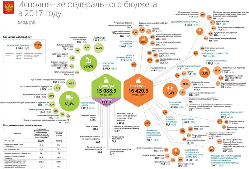 Как продвигаться в Твиттере в 2014 году: полное руководство (инфографика)