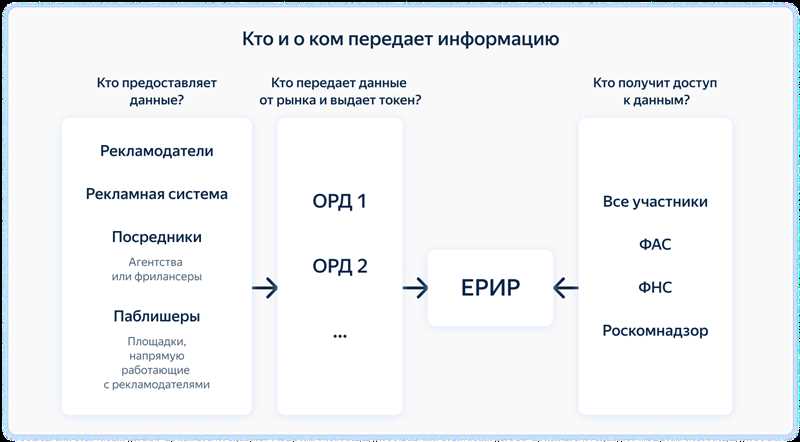 Новые правила рекламы в ВКонтакте с 1 сентября - что вам нужно знать