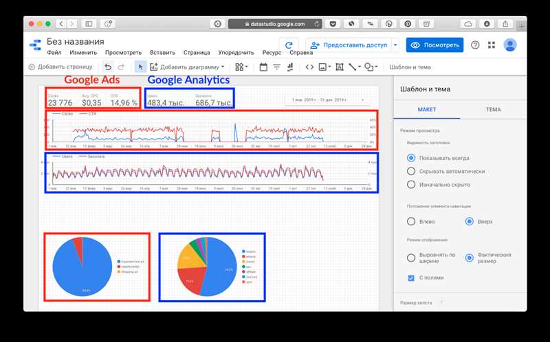 Как собрать аналитику в Google Data Studio: очень подробное руководство