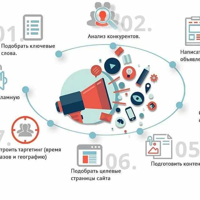 Роль таргетированной рекламы в совмещении с основной работой