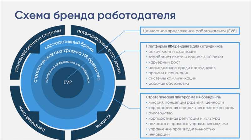 Как создать репутацию новой компании с нуля