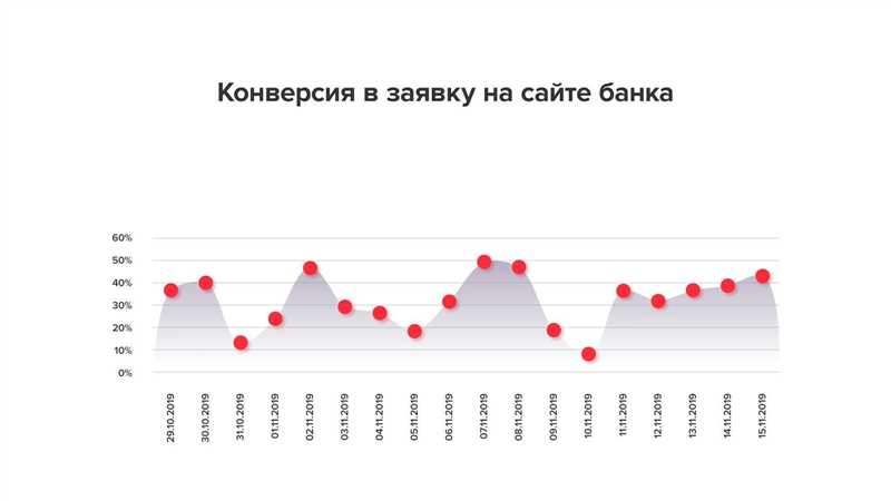 Сильная аудитория: преимущества таргетинга по интересам и привычкам