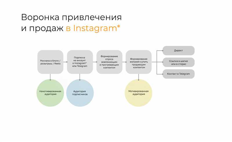 Полезные сервисы для упрощения настройки таргетированной рекламы