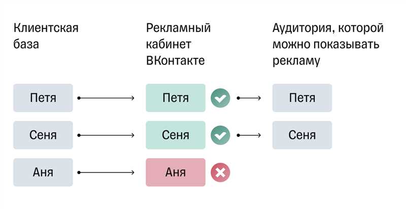 Специалисты рассказывают о полезных сервисах для упрощения настройки таргетированной рекламы