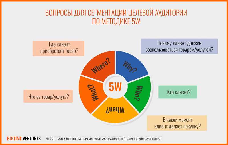 Как создать персоны и что они дадут вам?