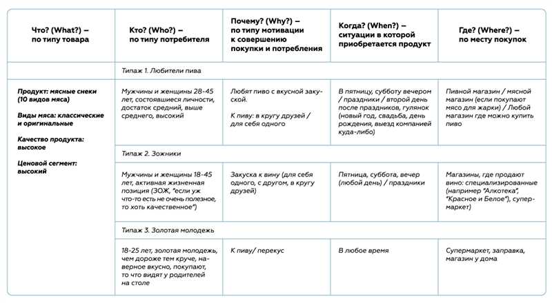 Как узнать покупателя в лицо: сегментация аудитории и создание персон