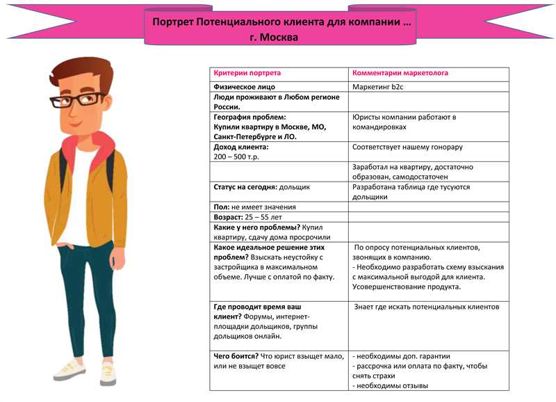 Путь к пониманию клиента - сегментация аудитории и создание персон