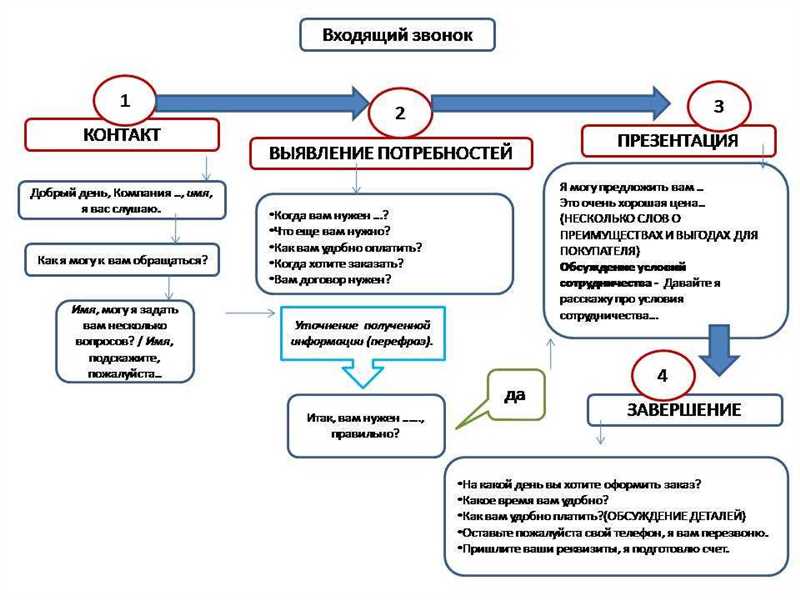 Как вернуть клиента – какой повод найти?