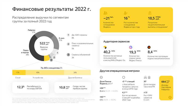 Как за год изменились онлайн-покупатели – отчет Яндекса