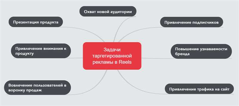 Размещение рекламы