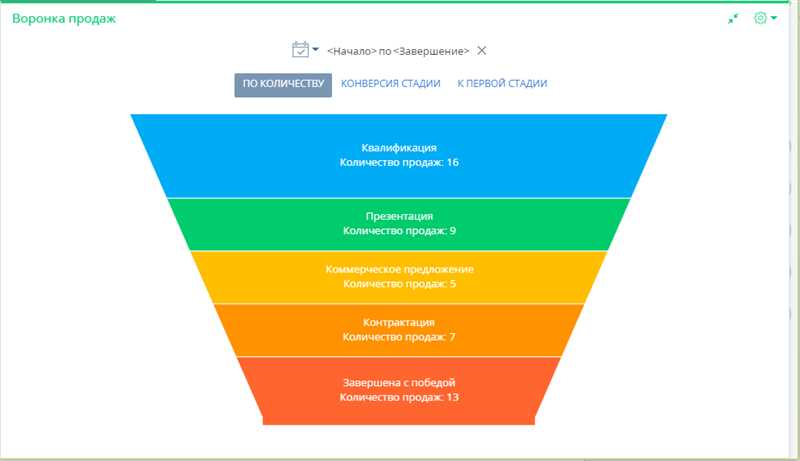 Какие платформы могут заменить DV360 на разных уровнях воронки продаж и привести дополнительный трафик