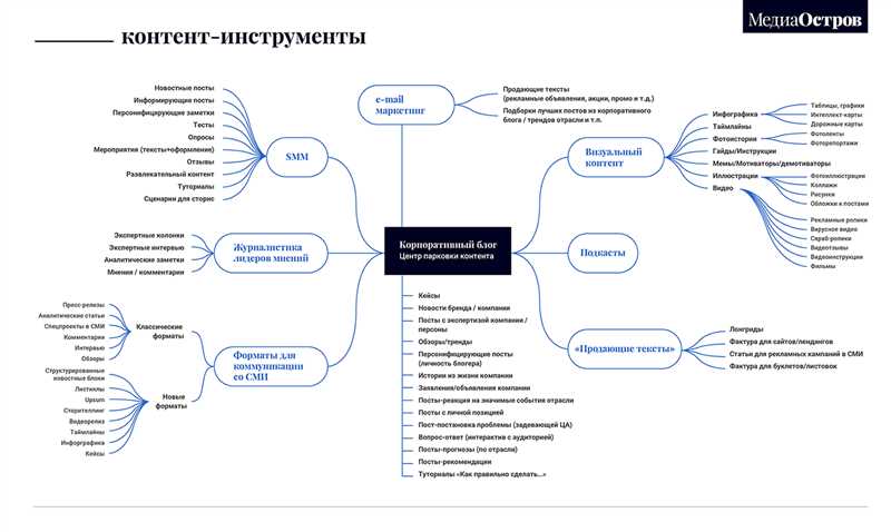 Как выбрать видеохостинг для маркетингового контента