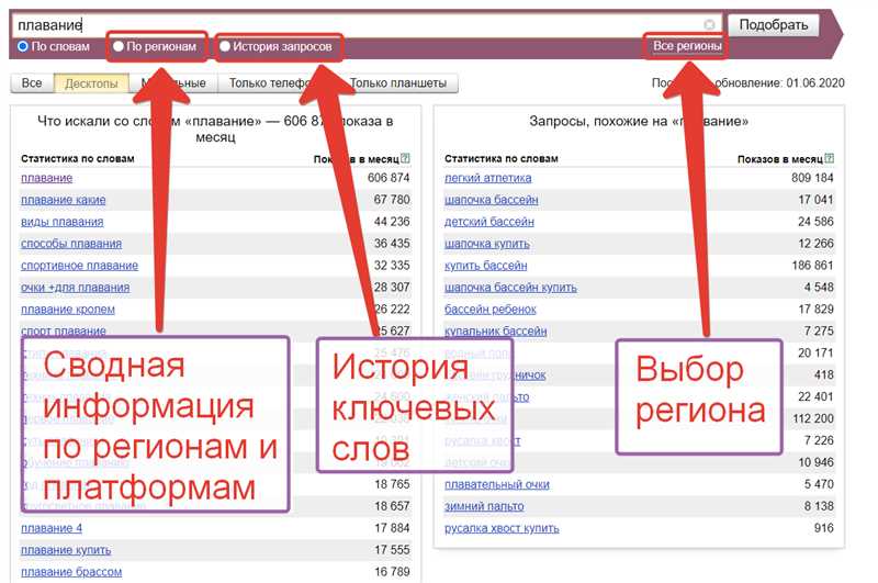 5. Рекомендации поисковых систем