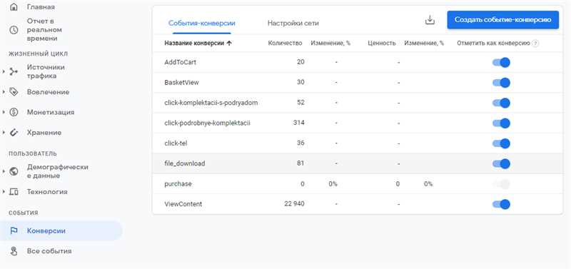 Преимущества использования коэффициентов конверсии в анализе данных