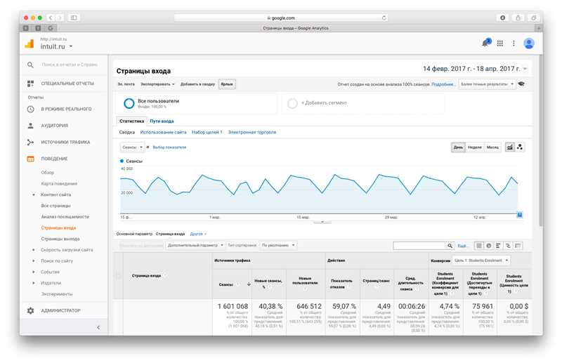 Коэффициенты конверсии в Google Аналитика 4 - как они рассчитываются и как добавить их в отчеты