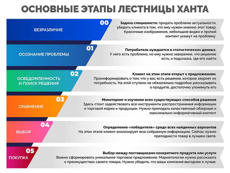 Пять уроков контент маркетинга из Библии - взгляд Матфея