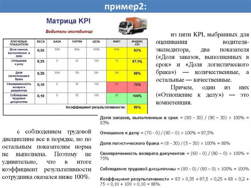 Как определить эффективность SEO-специалиста?