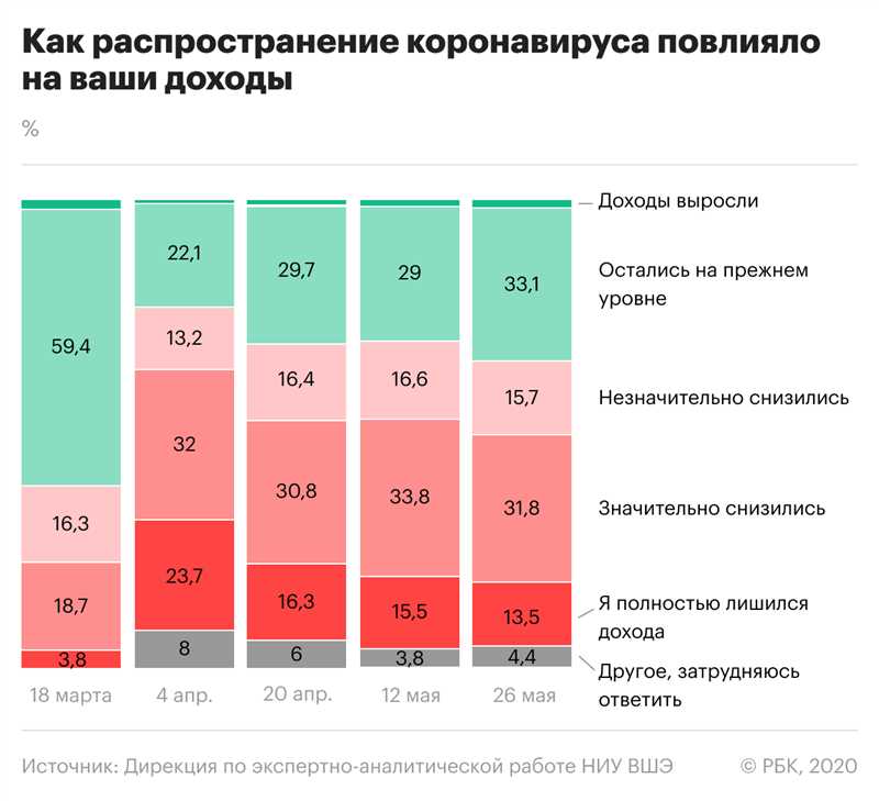 Как пандемия повлияла на покупательское поведение: тенденции и прогнозы