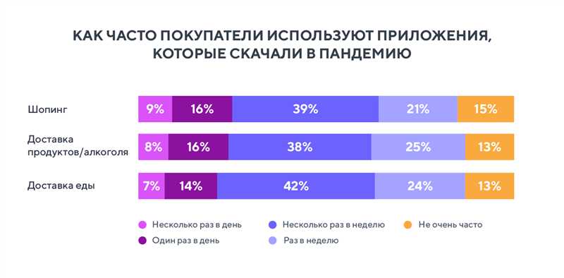 Изменившаяся реальность - как пандемия влияет на покупательское поведение