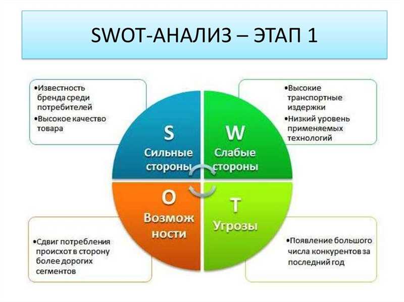 Маркетинговая упаковка - секреты успешной продажи товаров и услуг