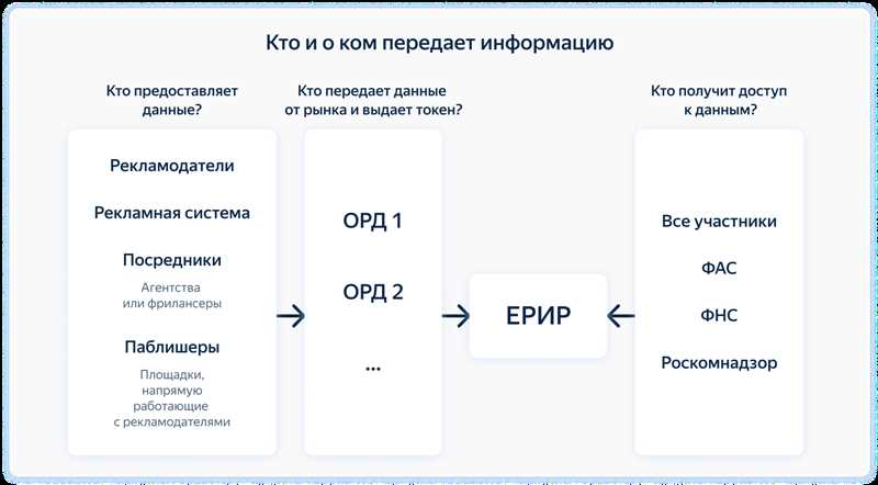 Что такое «нулевые акты» и как они влияют на интернет-рекламу