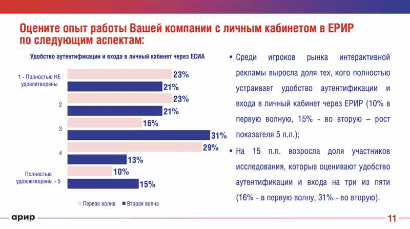 Маркировку интернет-рекламы упрощают: уберут «нулевые акты»