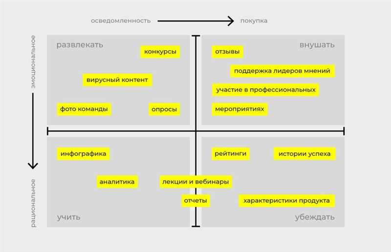 2. Используйте ключевые категории