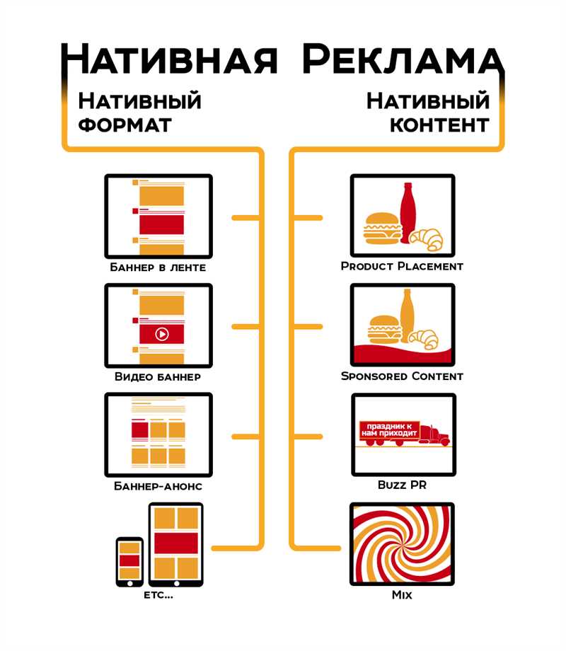 Медийная реклама в интернете: что это такое, ее виды и форматы