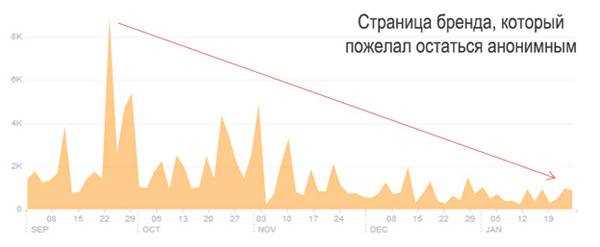 Как продвигать бизнес в Facebook после обновления алгоритма - выбор между мемами и серьезными публикациями