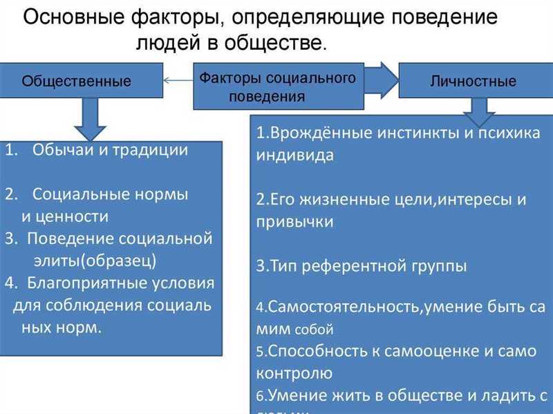 Методы воздействия на поведение: психологический аспект