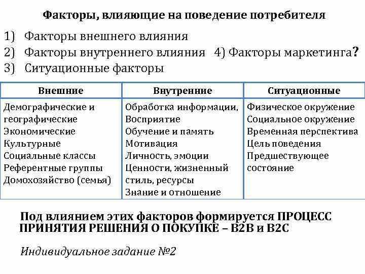 Методы воздействия на поведенческие факторы