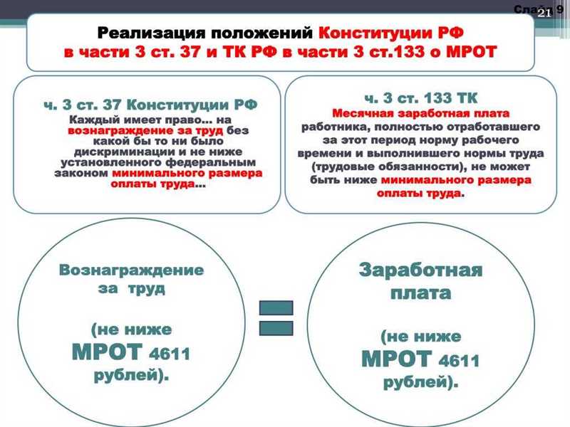 Проблемы роста МРОТ: