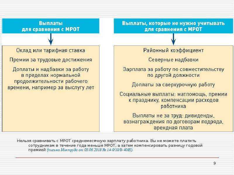 Влияние повышения МРОТ на доходы граждан