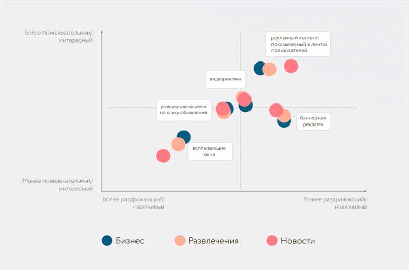 Нативная реклама: польза или обман?