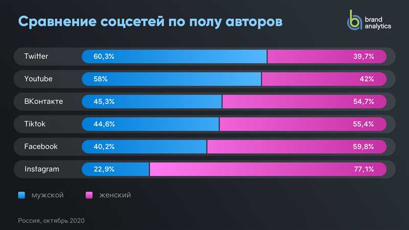 3. Улучшение интерфейса и навигации