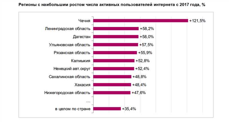 2. Создание интересных и полезных контента