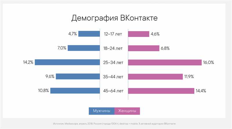 Названы самые активные пользователи сети - им больше 45 лет!