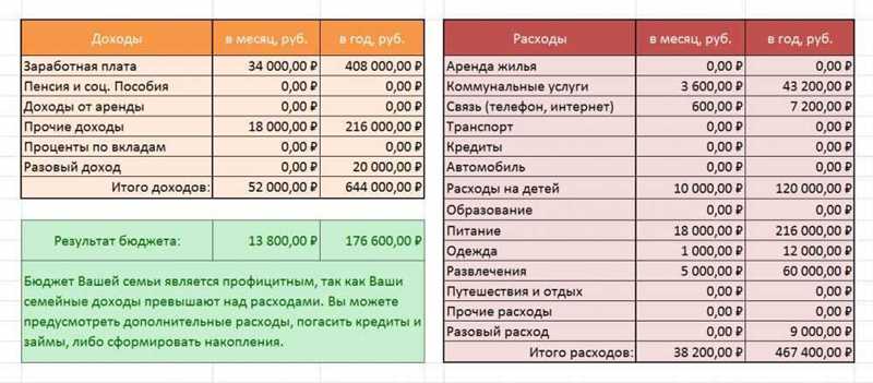 Не утонуть в мире цифр: как вести бухгалтерию и платить налоги, если вы продаете на маркетплейсе