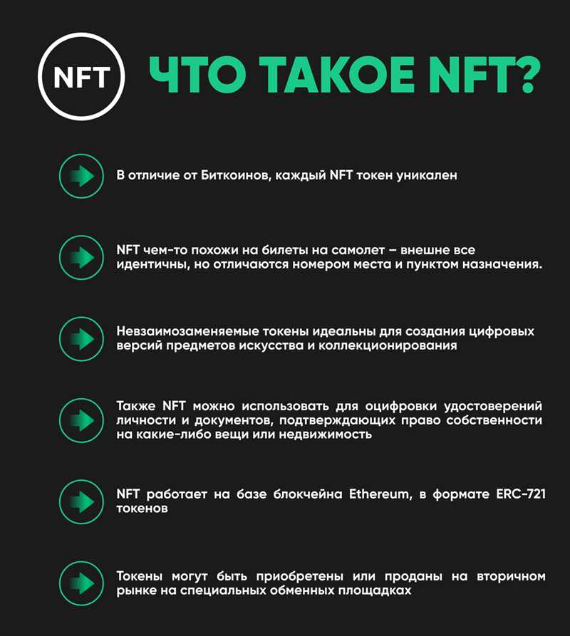 Примеры успешных продаж NFT: какие работы принесли самые большие прибыли