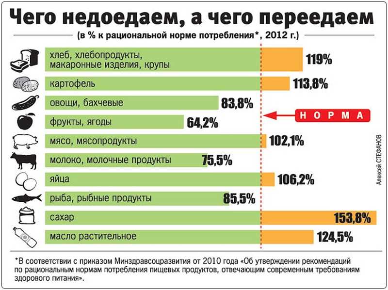 Очень средненький класс: остался ли в России умеренно обеспеченный потребитель?