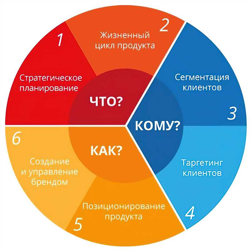 Один день из жизни трафик-менеджера в отделе маркетинга SaaS-компании